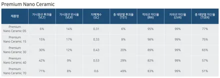 BMW X5, X5 차주들이 \'후퍼옵틱 프나세\'를 가장 많이 찾는 이유 / 서울 마포구 성산동