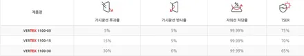 테슬라 주니퍼, 블랙 색감으로 완성시킨 깔끔함 / 서울 마포구 성산동