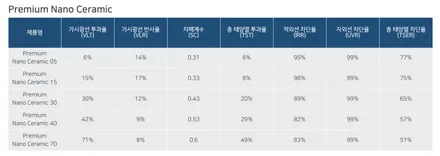 BMW 340i 투어링, 밝은 썬팅을 원하신다면? 후퍼옵틱 프나세! / 서울 마포구 성산동