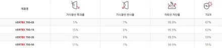 포르쉐 카이엔, 필름 농도로 썬팅 교체까지 간 사연 / 서울 마포구 성산동
