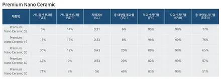 기아 카니발, 블랙색감에도 정말 잘 어울리는 프나세! / 서울 마포구 성산동