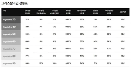 르노 필랑트, 썬루프도 꼭 썬팅해야 할까요? / 서울 마포구 성산동