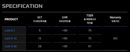 테슬라 모델 3, 파노라마X 로 깔끔한 시공완료! / 서울 마포구 성산동