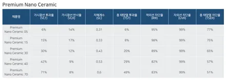 벤츠 GLE 450, 썬팅 + 무광 PPF 풀 시공완료! / 서울 마포구 성산동