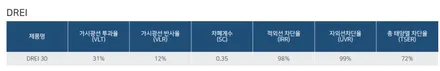 BMW iX3, 후퍼옵틱 드레이+프나세 조합 시공기 / 서울 마포구 성산동