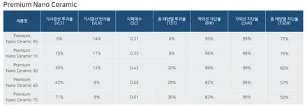 벤츠 G바겐, 필름 재시공으로 이미지 \'변신\' / 서울 마포구 성산동