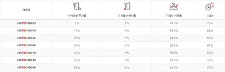 포르쉐 911 카레라, 버텍스900 으로 완성되는 중후함 / 서울 마포구 성산동