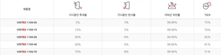 테슬라 모델 X 플래드, 버텍스 필름과 함께 완성하다 / 서울 마포구 성산동
