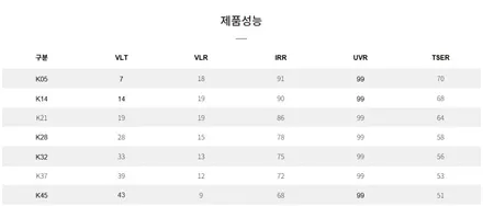 아우디 A6, 반사필름으로 재시공하고 싶다면? / 서울 마포구 성산동