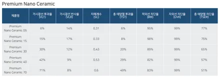 BMW M340i, 전면 40으로 썬팅시공하면 어떤가요? / 서울 마포구 성산동