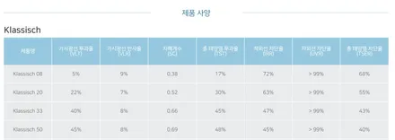 볼보 XC60 신차를 가꾸는 후퍼옵틱 열차단 틴팅 클라식 3315 / 서울 마포구 성산동