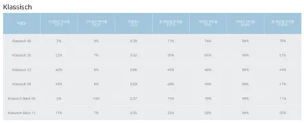 볼보 XC60, 마포 수입차 썬팅 맛집인 셰이드에서 후퍼옵틱 윈도틴팅 프나세, 클라식 조합 시공후기 / 서울 마포구 성산동