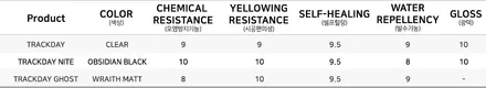 볼보 S90 PPF, 셰이드에서 도장면 보호필름 지벤트 트렉데이 PPF 시공 / 서울 마포구 성산동