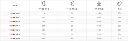 테슬라 모델 X 플래드, 버텍스 필름과 함께 완성하다 / 서울 마포구 성산동