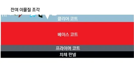KGM 렉스턴 스포츠, PPF로 당신의 취미까지 지켜보세요 / 서울 마포구 성산동