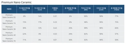 제네시스 GV80, 열차단과 프라이버시가 필요할 때 / 서울 마포구 성산동