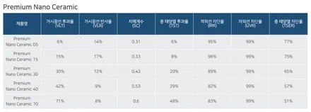 벤츠 지바겐, 실버 색상엔 어떤 필름이 잘 어울릴까요? / 서울 마포구 성산동