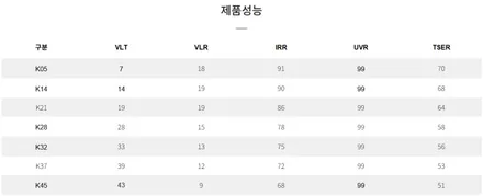 테슬라 모델 Y 주니퍼, 브이쿨 K 필름해도 괜찮을까요? / 서울 마포구 성산동