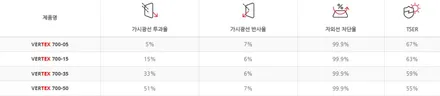 랜드로버 레인지로버 P38, 올드카를 더 가치있게 / 서울 마포구 성산동
