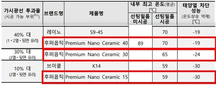아우디 Q5, 한층 더 고급스러운 분위기로 완성시킨 시공후기 / 서울 마포구 성산동