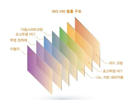 부산 사상구썬팅 스파크 뜨거운 여름철 대비 하셔서 손상된 필름 제거 후 재시공