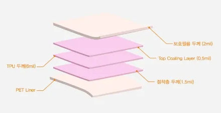 생활보호필름인 PPF 도장면을 보호함으로써 새차를 타는기분 느껴보세요~^^ / 창원시 마산회원구 봉암동