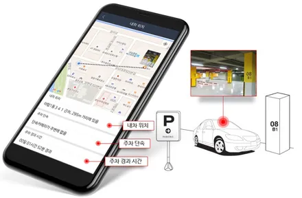 블랙박스 파인뷰GX2000에대해 포스팅합니다.^^ / 창원시 마산회원구 봉암동