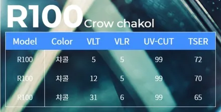 올댓오토모빌과 함께 하게된 티나인필름~ 어떠한 제품인지 함께 포스팅해 보아요~ / 창원시 마산회원구 봉암동