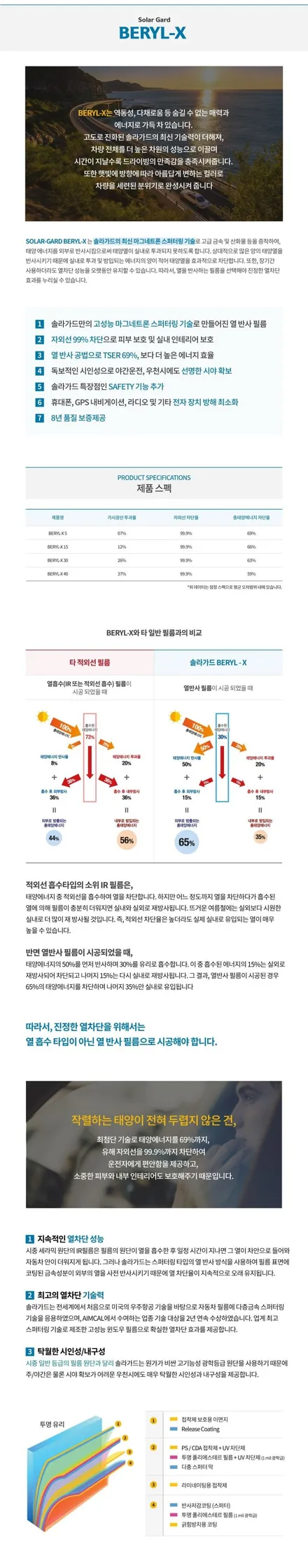 [루마 버텍스 강북구청점/TBEX 서울번동점]현대 캐스퍼 220호 솔라가드 베럴X / 서울 강북구 번동