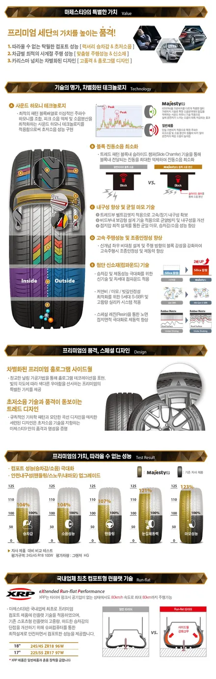 쉐보레 임팔라 굴절수리 & 금호 마제스티 9 솔루스 TA91 타이어 교환 [휠수리복원][굴절수리전문] / 인천 서구 금곡동
