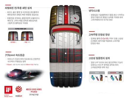 벤츠CLA250 컷팅복원 & 금호 엑스타 타이어교환[휠타이어][휠수리복원] / 인천 서구 금곡동