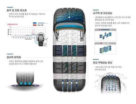 그랜드스타렉스 유광블랙복원 및 금호 크루젠프리미엄 타이어교환[고퀄리티][비용상담] / 인천 서구 금곡동