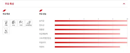 테슬라 모델Y 유광 블랙복원 &금호 마제스티 X 타이어 교환 [휠타이어][휠복원] / 인천 서구 금곡동