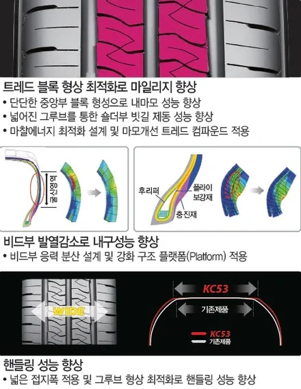 그랜드 스타렉스 유광블랙복원 & 금호 포트란KC53 타이어교환[휠타이어전문점][유광블랙전문점] / 인천 서구 금곡동