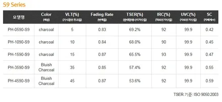 기아 쏘울 부스터와 레이노의 만남 레이노 팬텀시리즈 S9 + 블랙박스 아이나비Z500 시공 / 서울 동대문구 장안동