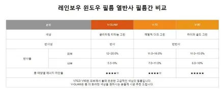 장한평 썬팅, 레인보우썬팅 동대문구점 기아 스포티지 신차패키지 / 서울 동대문구 장안동
