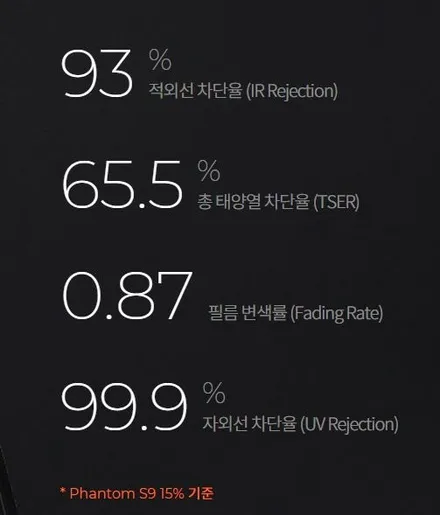 제네시스 GV60 서울 썬팅 잘 하는곳 가성비 레이노S9 / 서울 동대문구 장안동