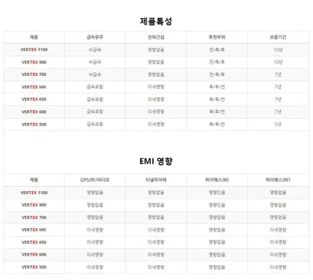 루마버텍스 GV80 버텍스900 우수한 TSER / 서울 동대문구 장안동