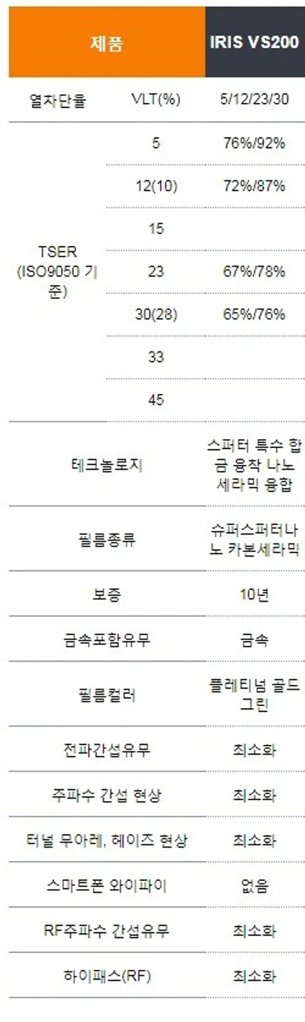 동대문구 레인보우썬팅 팰리세이드 레인보우의 프리미엄필름 VS200 + Z9000 프리미엄대리점 동대문구점 / 서울 동대문구 장안동