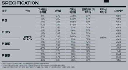 장한평 썬팅 레이노썬팅 팬텀2 F95 전면40 측후면12 시공후기 / 서울 동대문구 장안동