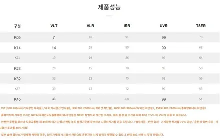 볼수록 매력있는 브이쿨 K시리즈 카니발 썬팅 시공 완성 / 서울 동대문구 장안동