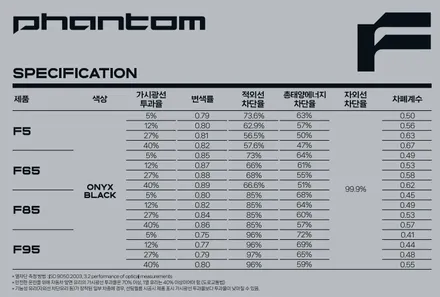 트랙스 크로스오버 신차 썬팅, 가성비 끝판왕! 레이노 팬텀2세대 F65로 완벽 시공 / 서울 동대문구 장안동