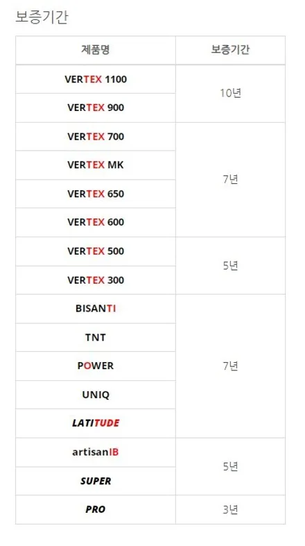 내 차의 보호를 위한 최고의 선택 GV70 버텍스900, 아이나비커넥티드, PPF 4종 신차패키지 / 서울 동대문구 장안동