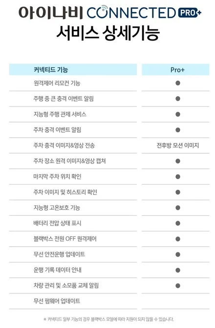 내 차의 보호를 위한 최고의 선택 GV70 버텍스900, 아이나비커넥티드, PPF 4종 신차패키지 / 서울 동대문구 장안동