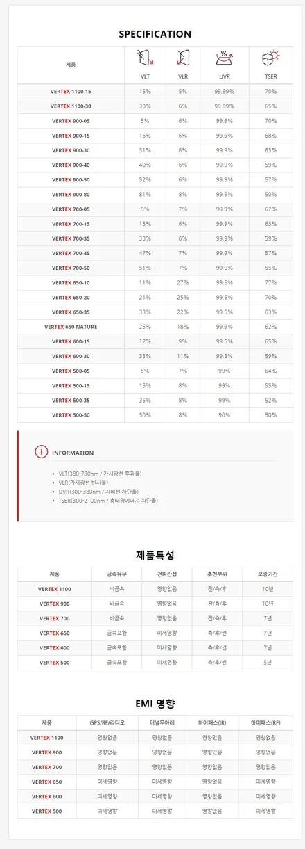 루마썬팅 장안평점에서 만나는 최고급 프리미엄썬팅, 제네시스 GV80 버텍스1100+버텍스900 / 서울 동대문구 장안동