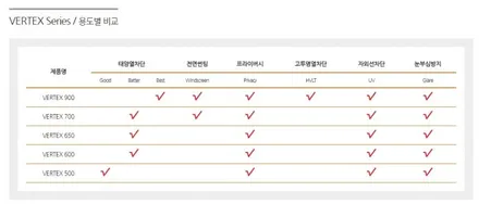 번거롭고 귀찮은 신차작업, 신차검수부터 한 번에 가능한 루마버텍스 장안평점에서 걱정 끝 / 서울 동대문구 장안동
