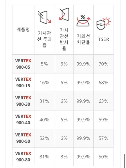 버텍스 가격이 부담되신다면 가성비 조합의 신차패키지로~ 볼보XC60 시공기 / 서울 동대문구 장안동