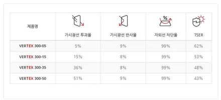 루마버텍스 300으로 풀시공한 카니발 리무진 / 서울 동대문구 장안동