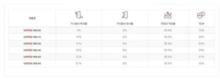 극초고화질의 파인뷰 신제품, LXQ2000 쏘렌토 버텍스 신차패키지 / 서울 동대문구 장안동