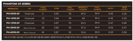 서울 장한평 썬팅잘하는곳 쏘렌토 레이노S9 신차패키지 / 서울 동대문구 장안동